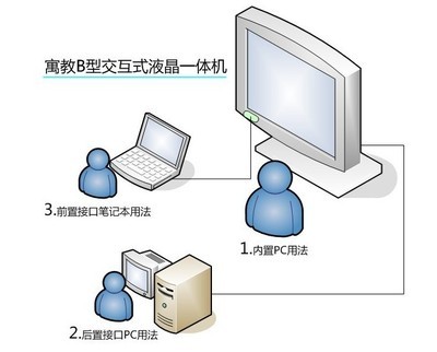 深圳市致新光電 專業供應學校教學一體機與數字標牌，打造現代化智慧課堂