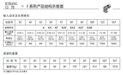 日邦齒輪減速機與變速機 性能、選購與市場概覽